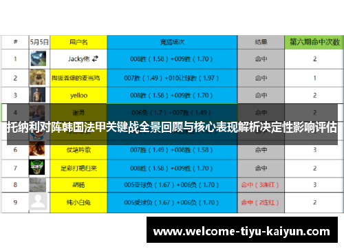 托纳利对阵韩国法甲关键战全景回顾与核心表现解析决定性影响评估