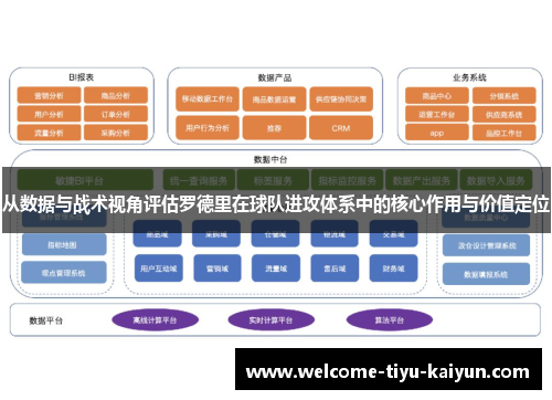 从数据与战术视角评估罗德里在球队进攻体系中的核心作用与价值定位