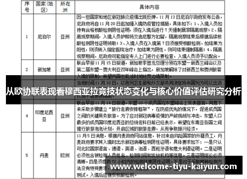 从欧协联表现看穆西亚拉竞技状态变化与核心价值评估研究分析