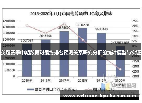 英超赛季中期数据对最终排名预测关系研究分析的统计模型与实证 英超赛季中期数据对最终排名预测关系研究分析的统计模型与实证